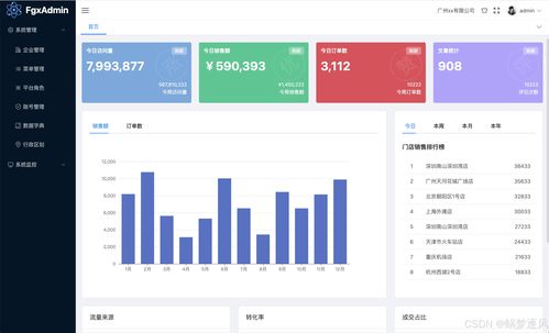 關注敏感數據的存儲與展示 從數據泄露事件到安全解決方案