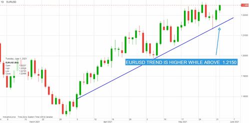 經濟數據提振市場信心，多國央行政策分化，加元走強金價上行