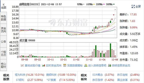 汽車黑匣子迎風口，五支高潛力股聚焦數據處理與存儲，未來增長可期